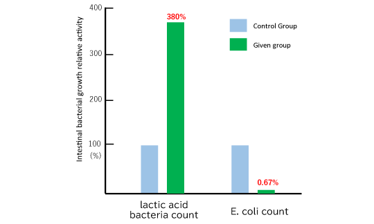 Beneficial and Harmfu